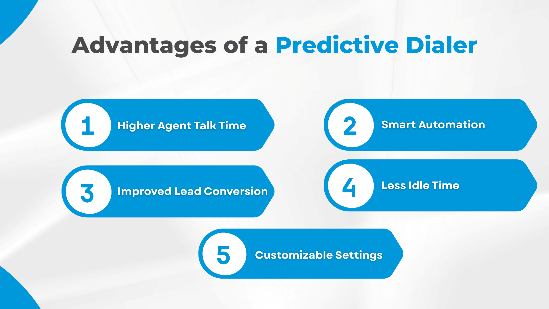 Advantages of a Predictive Dialer