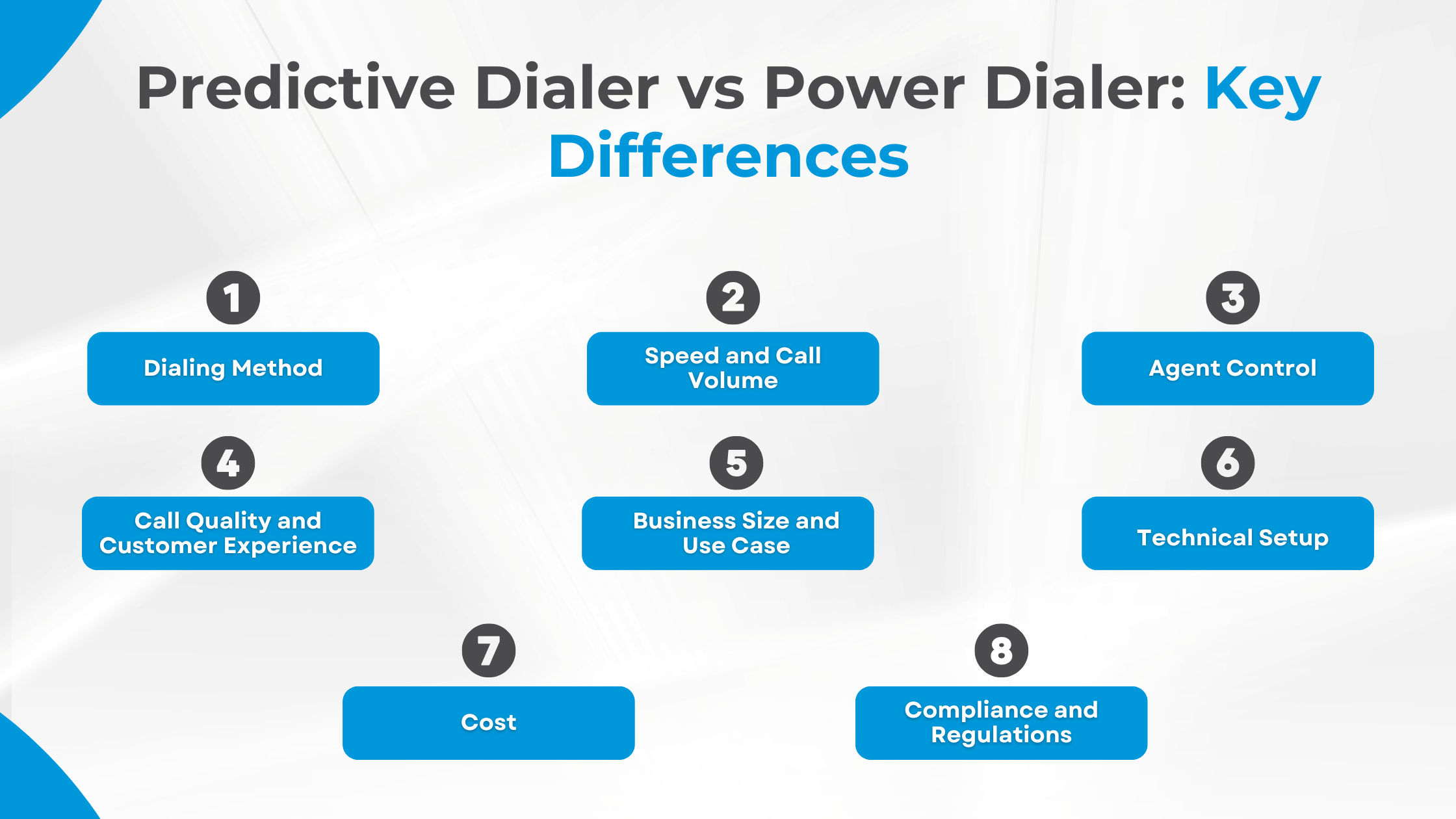 Predictive Dialer vs Power Dialer: Key Differences