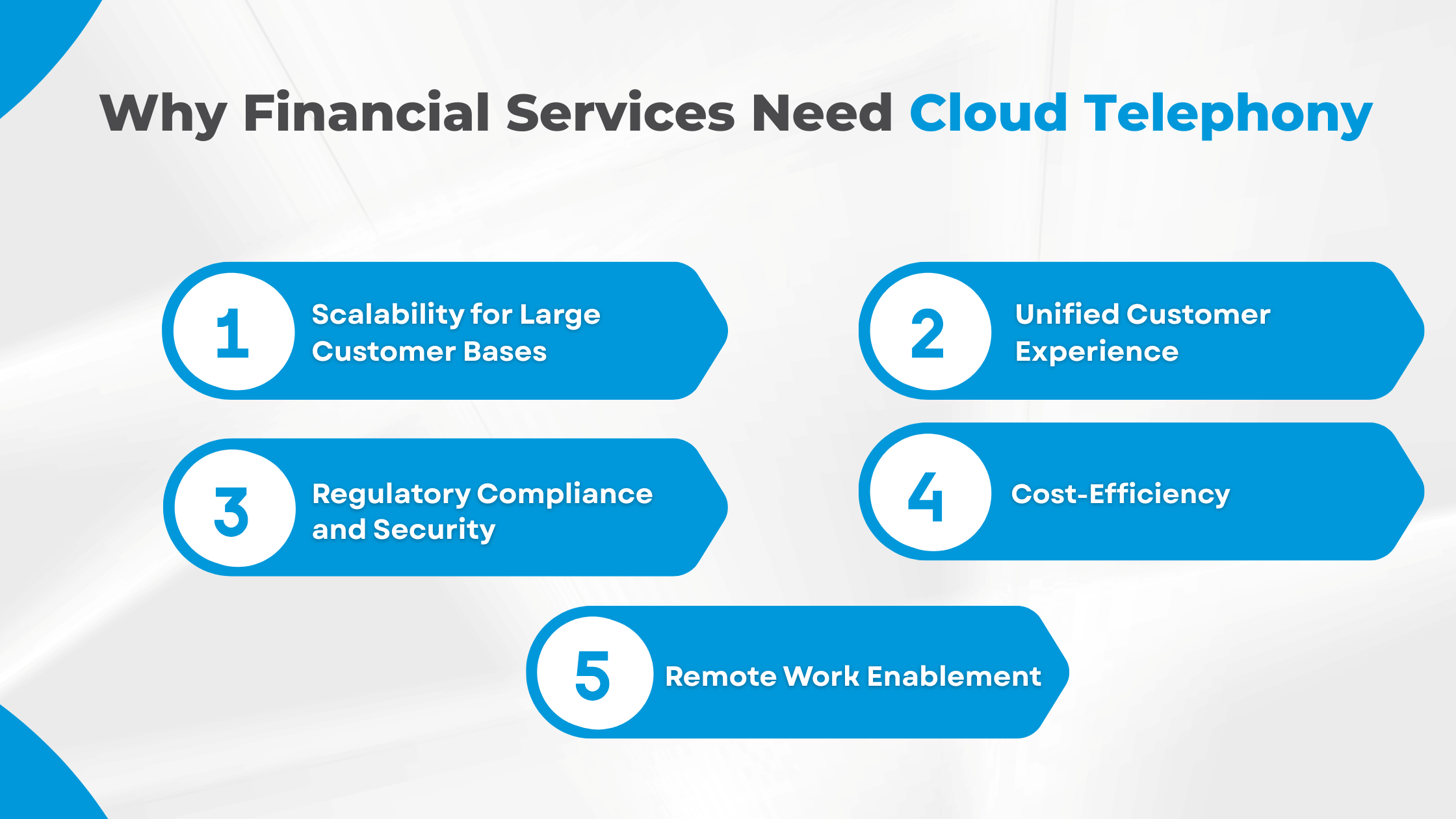 Why Financial Services Need Cloud Telephony