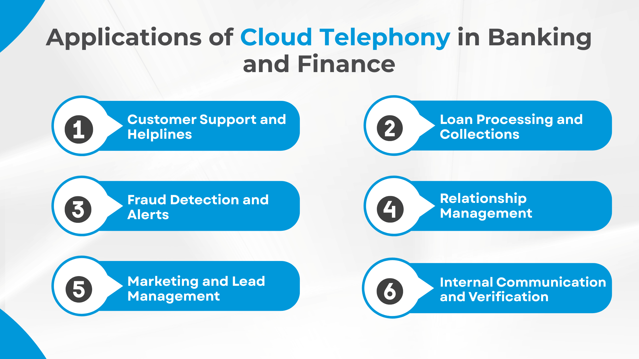 Applications of Cloud Telephony in Banking and Finance