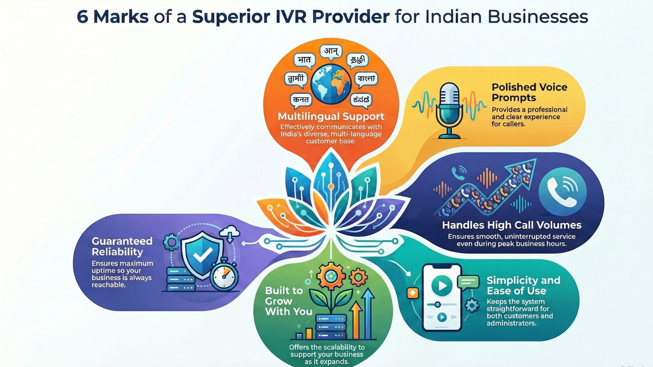 Choosing the Best IVR Service Provider in India
