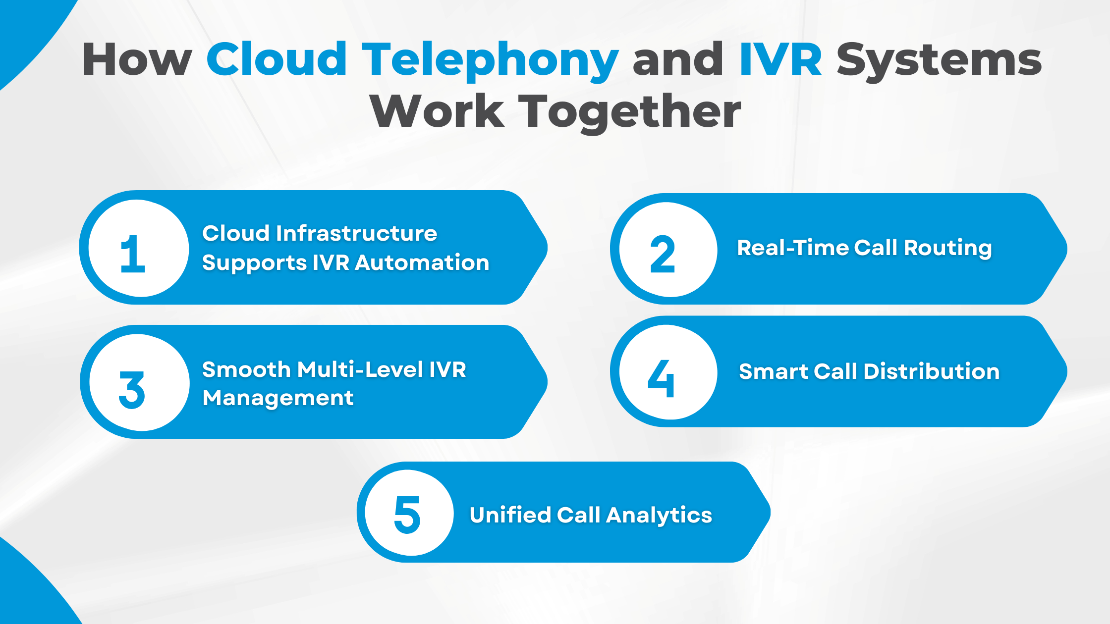 How Cloud Telephony and IVR Systems Work Together