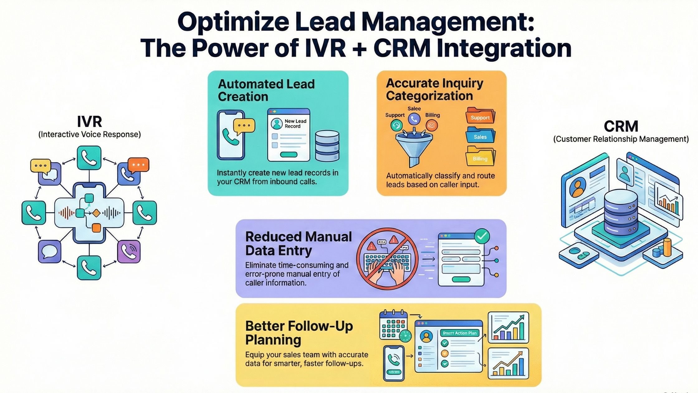 How IVR-CRM Integration Improves Lead Management