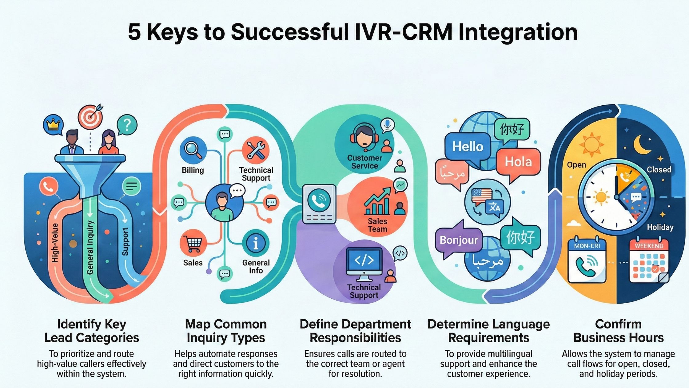 How to Prepare Your Business for IVR-CRM Integration