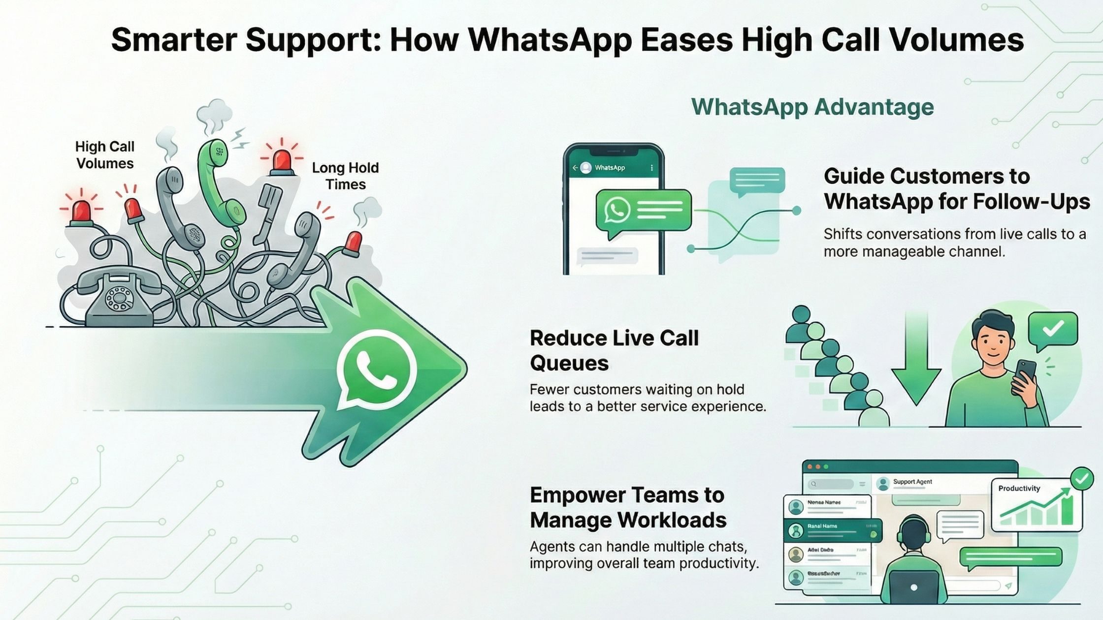 Managing High Call Volumes More Efficiently