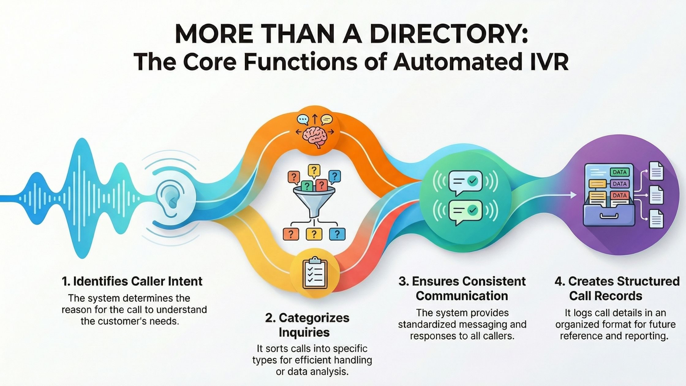 Understanding the Role of an IVR System in Automation