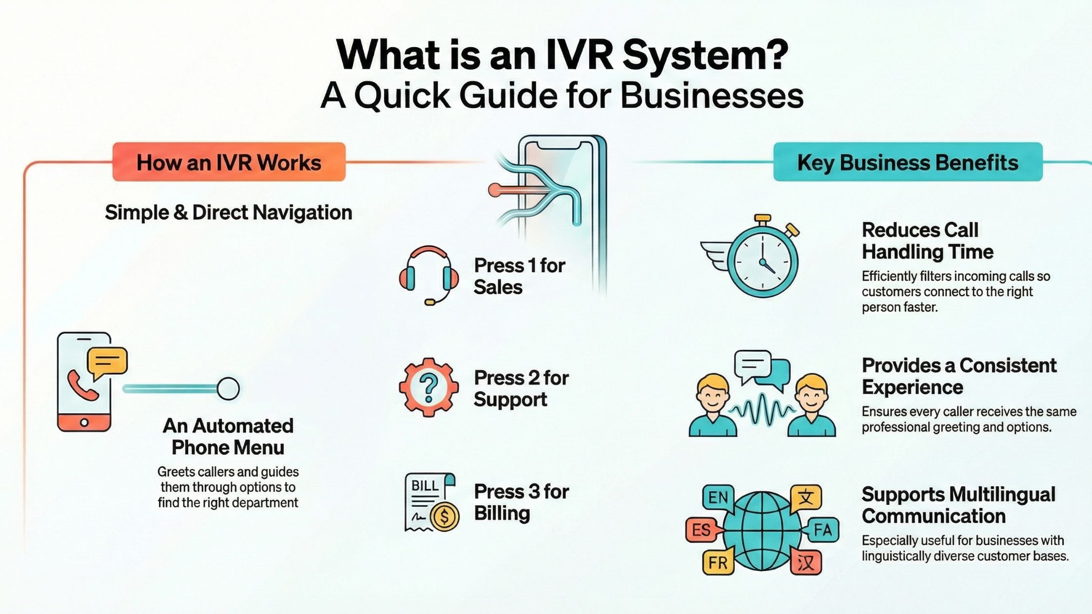 What Exactly Is an IVR System