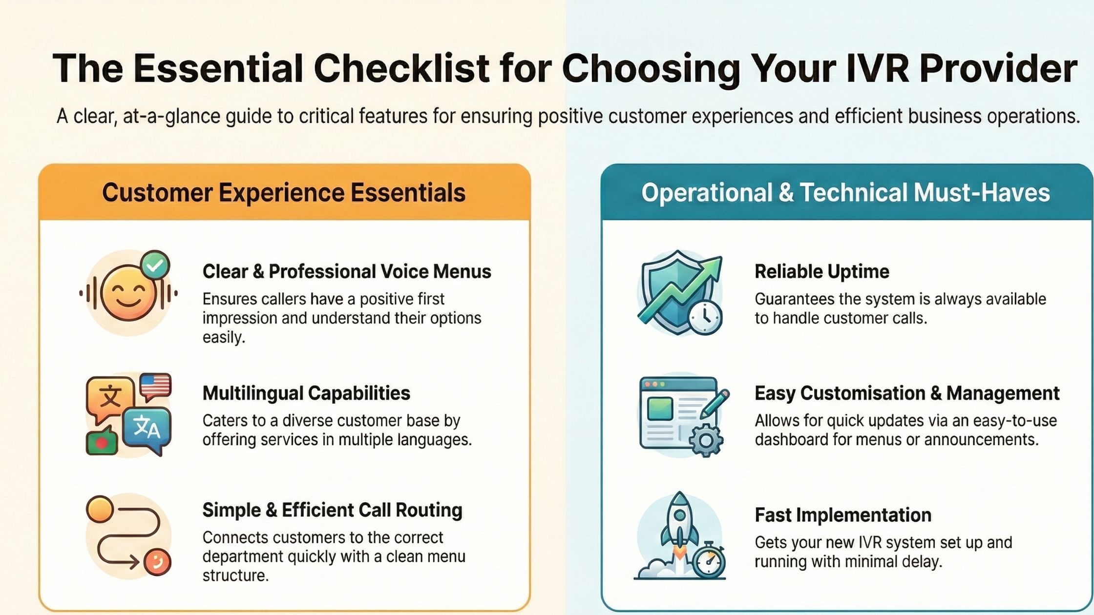 Why Choosing the Right IVR Provider Matte