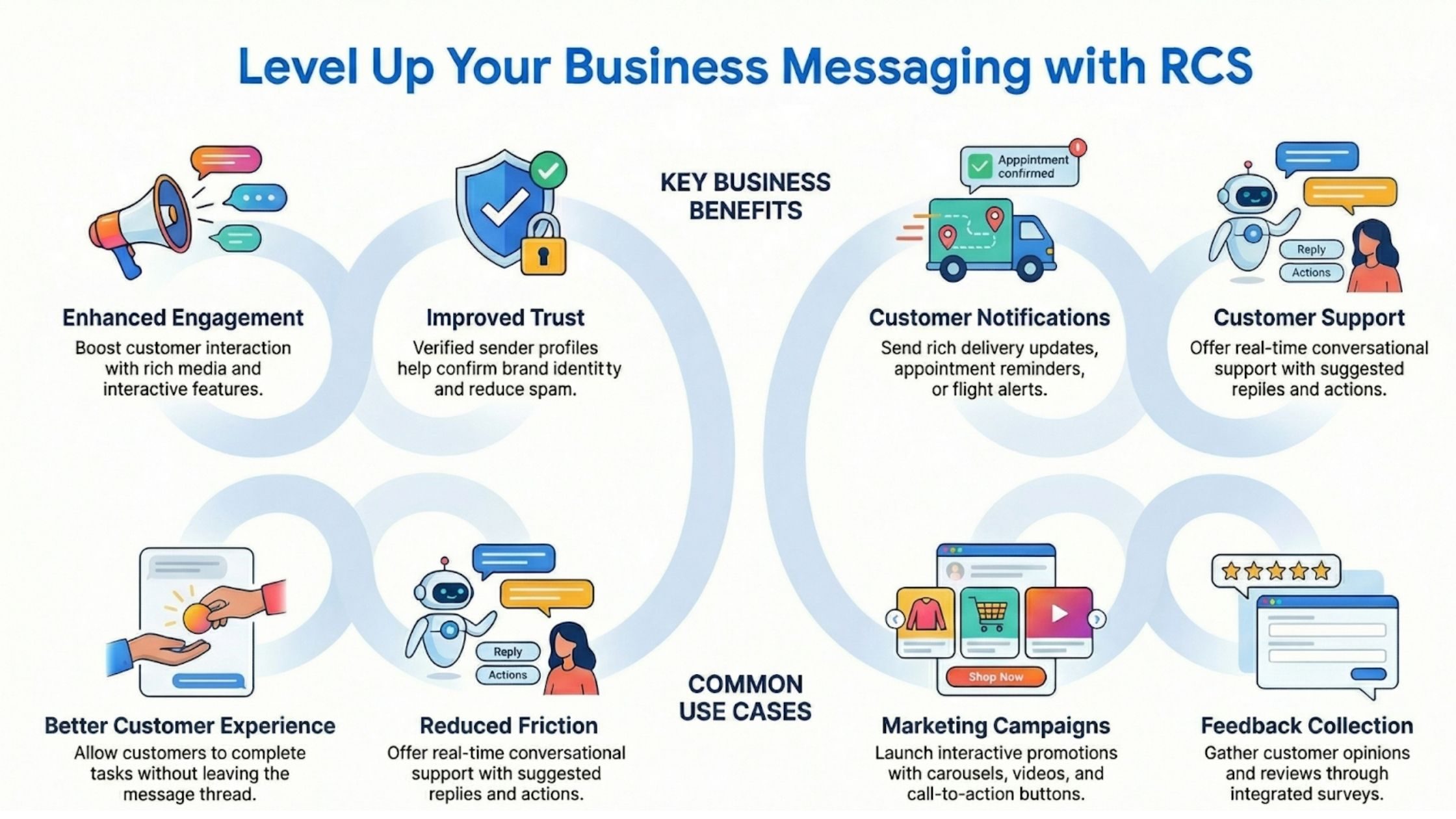 Benefits of RCS Messaging for Businesses
