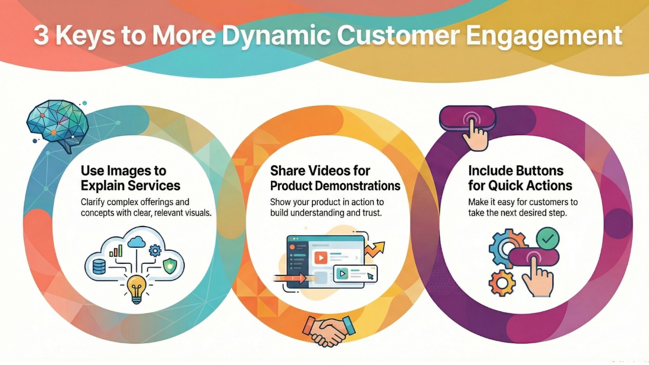 Creating More Engaging Customer Conversations