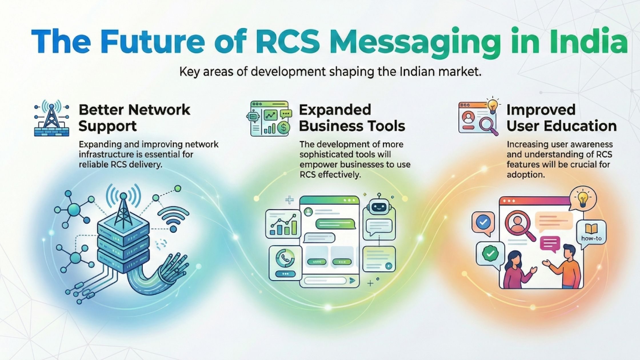 Future Outlook for RCS Messaging in India