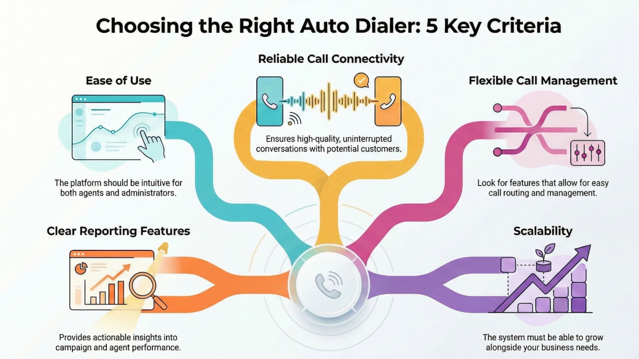 Key Considerations When Choosing an Auto Dialer