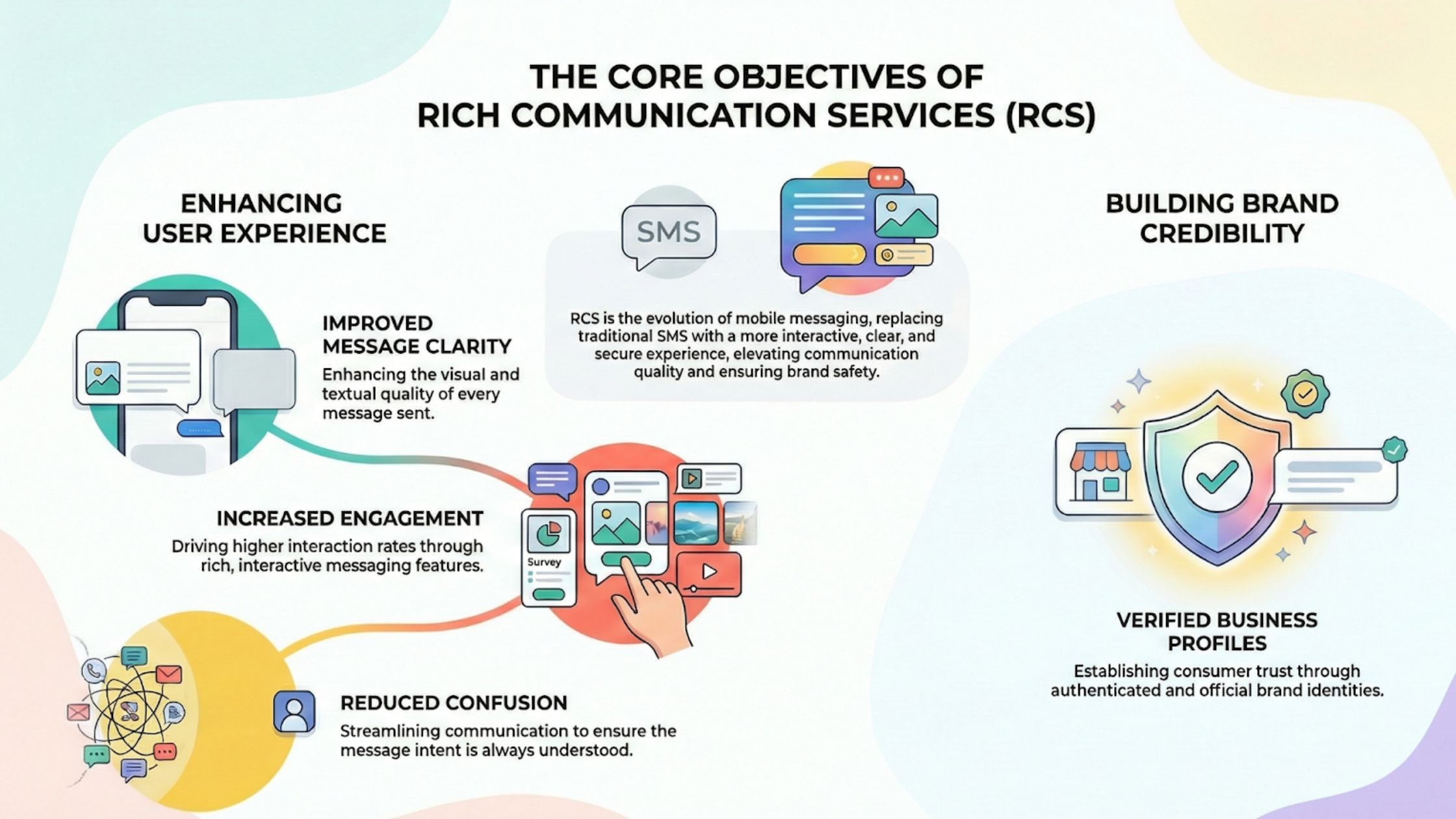 What Are Rich Communication Services