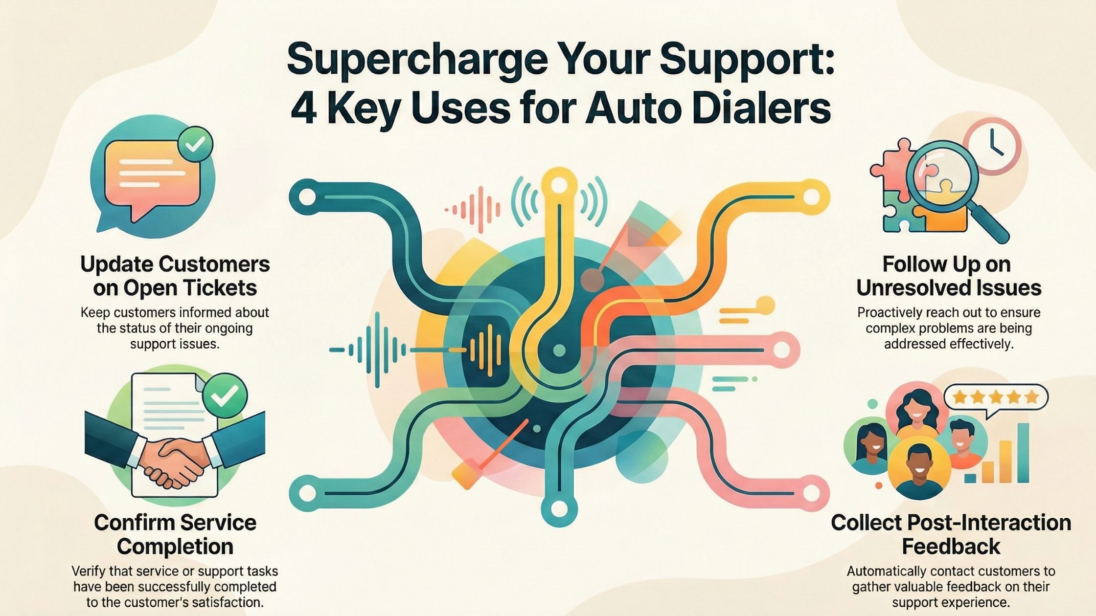 Why Customer Support Teams Need Auto Dialers