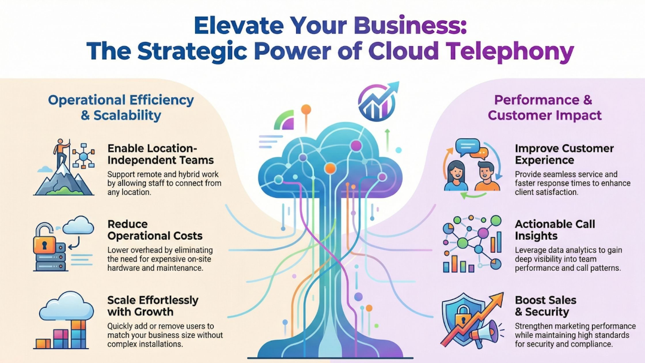 7 Ways Cloud Telephony Transforms Business Communication