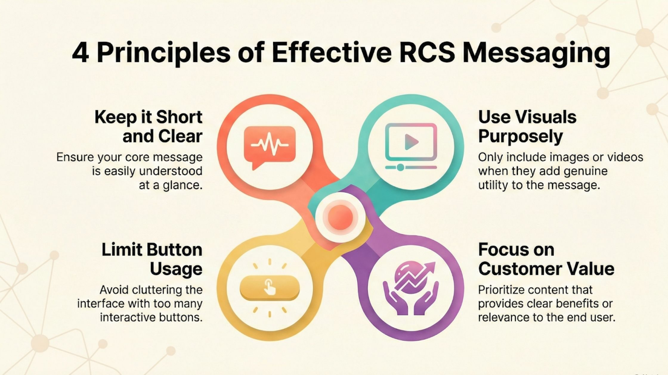 Best Practices for Using RCS Messaging