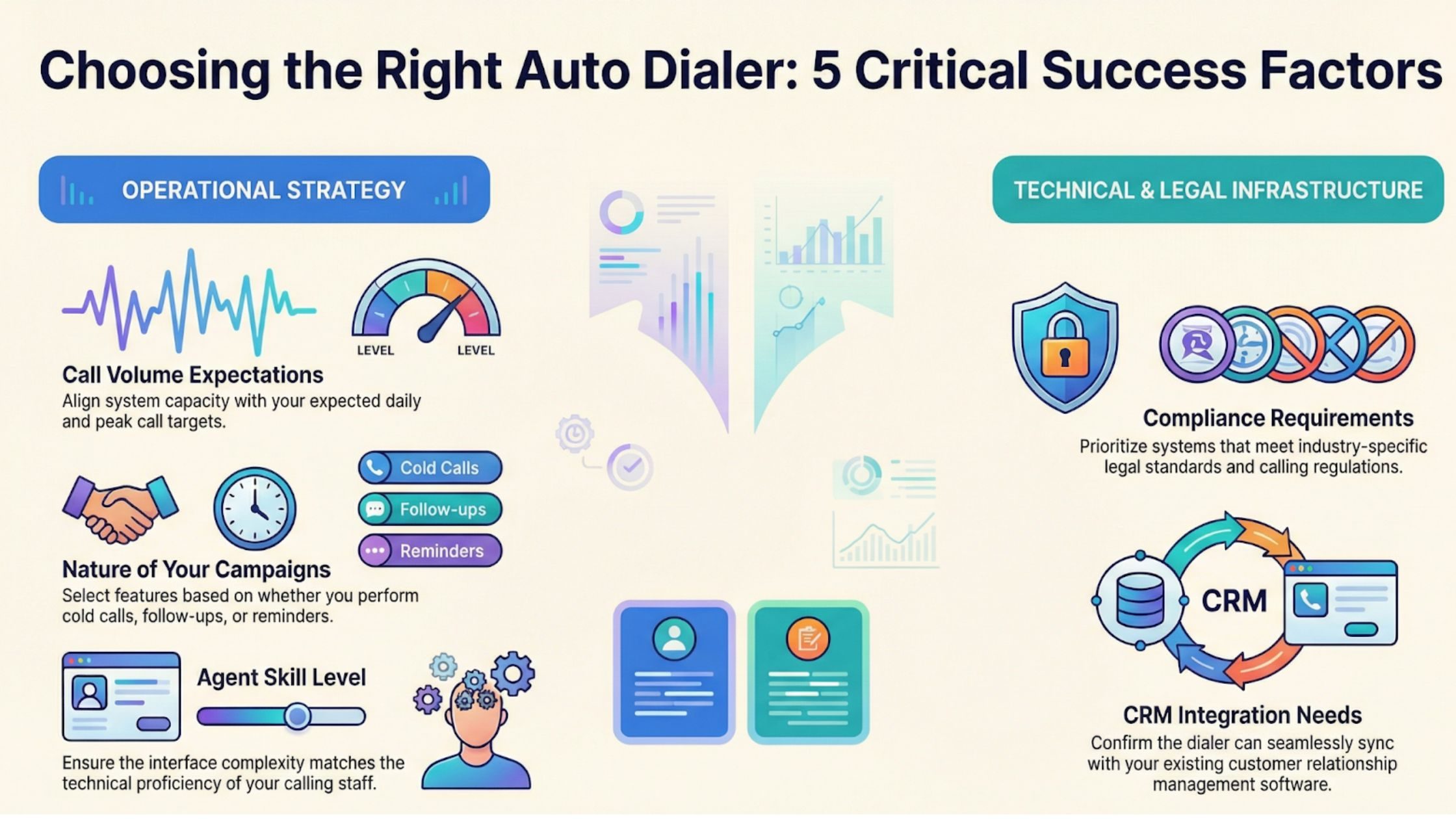 1. Choosing the Wrong Auto Dialer System for Your Business Model