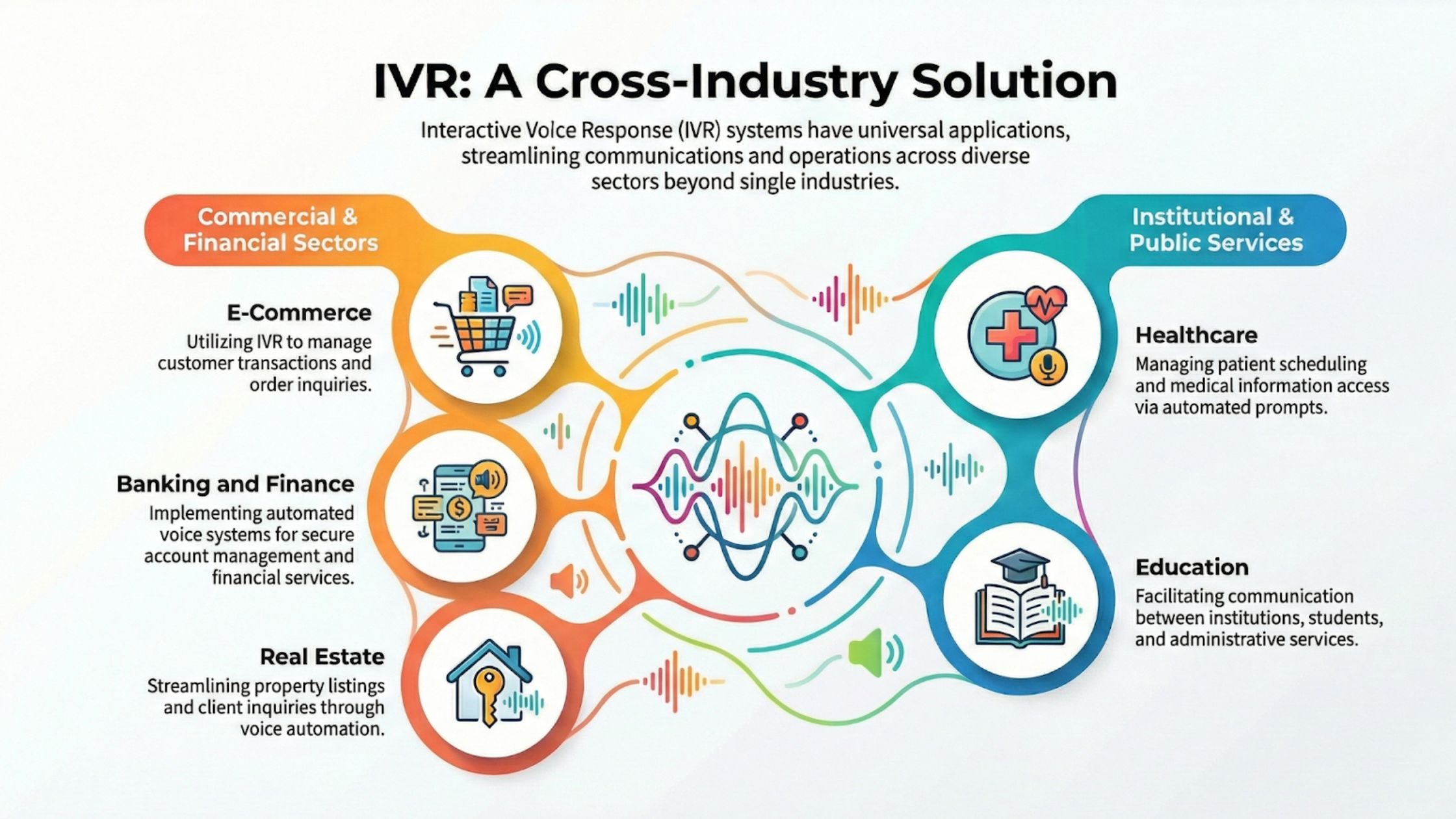 IVR System Use Cases Across Industries