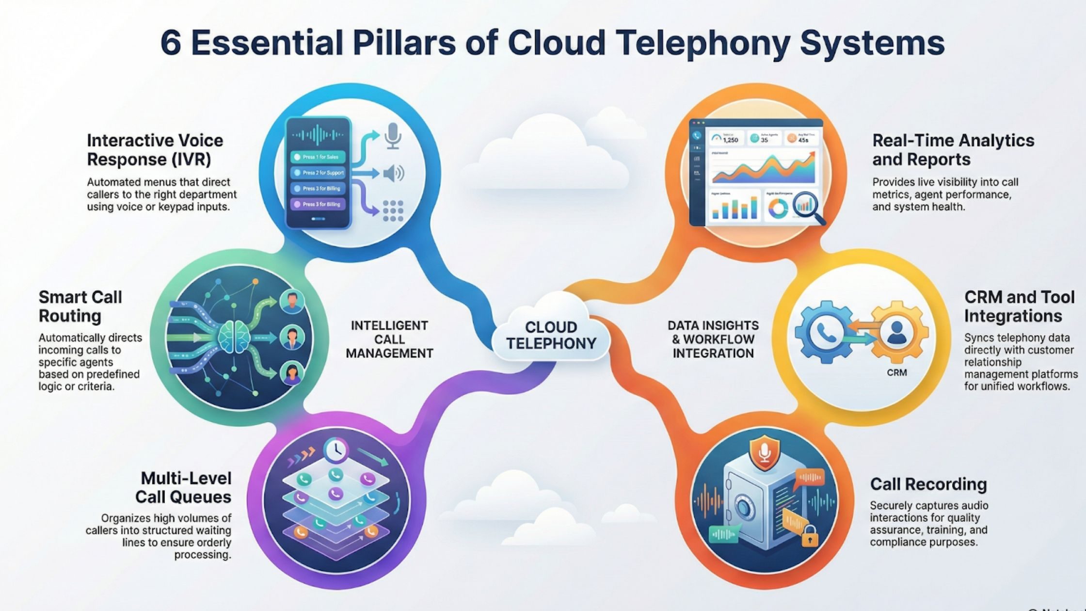 Key Features of Cloud Telephony Systems