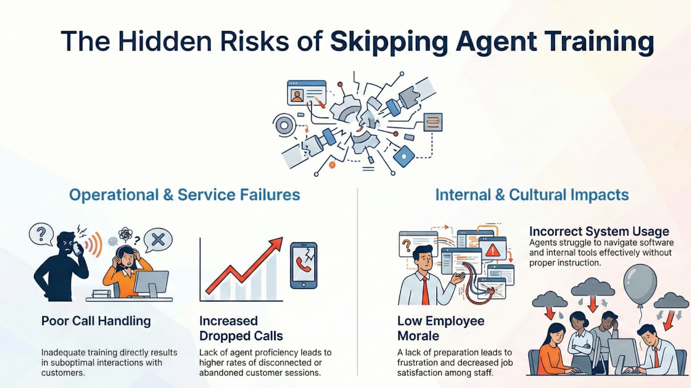 Skipping Proper Agent Training