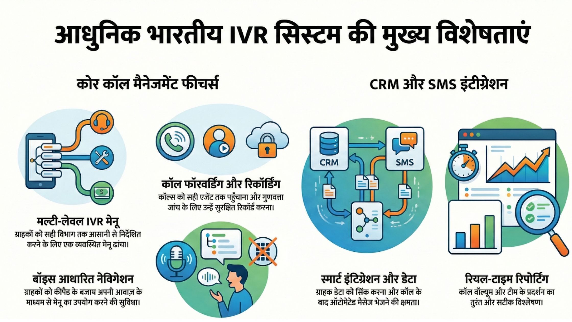 IVR System के मुख्य फीचर्स
