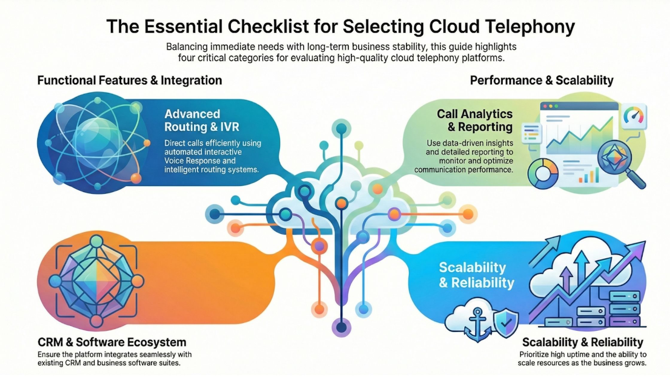 Key Features to Compare When Choosing a Cloud Telephony Platform