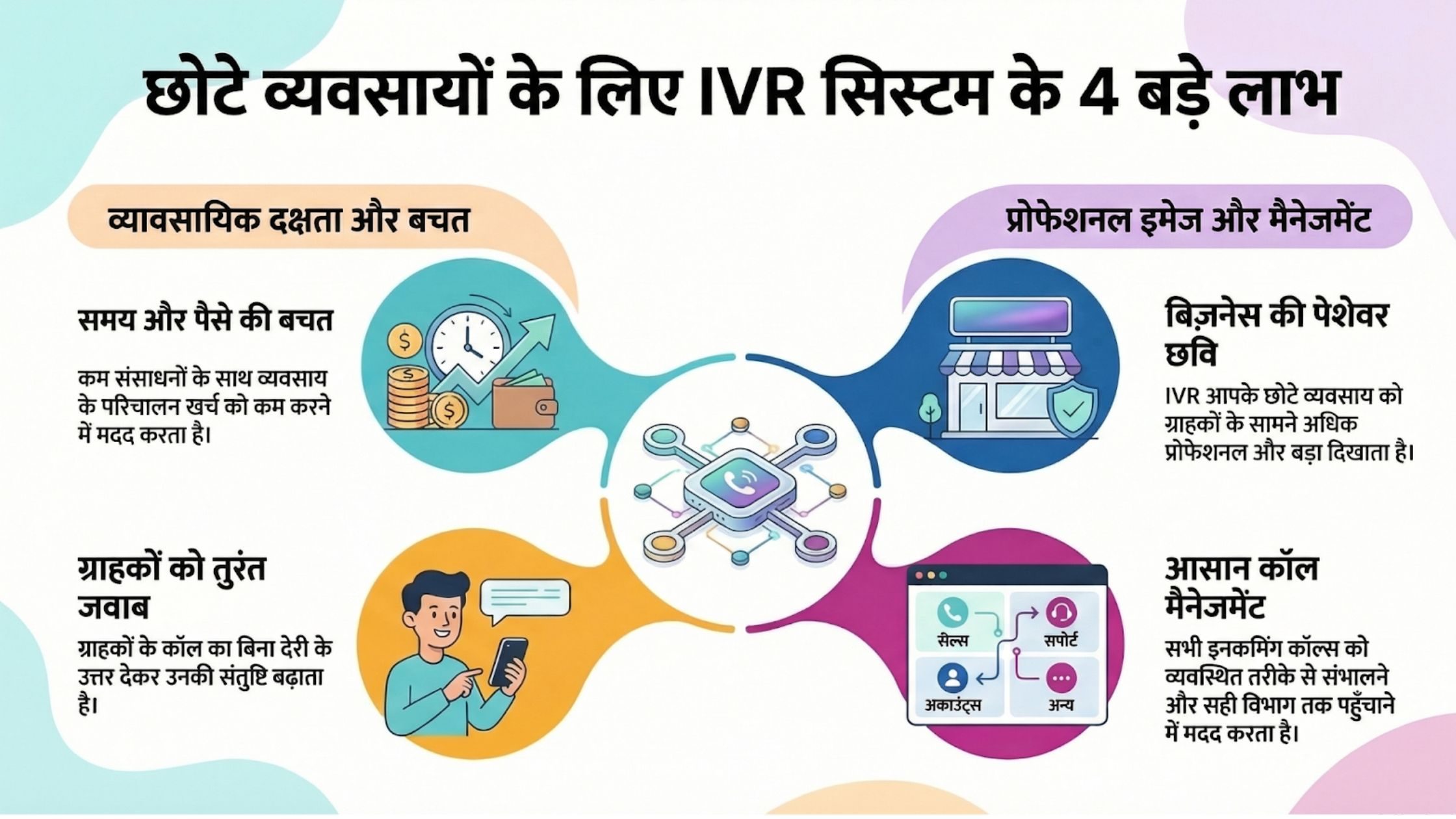 Small Business के लिए IVR System क्यों जरूरी है