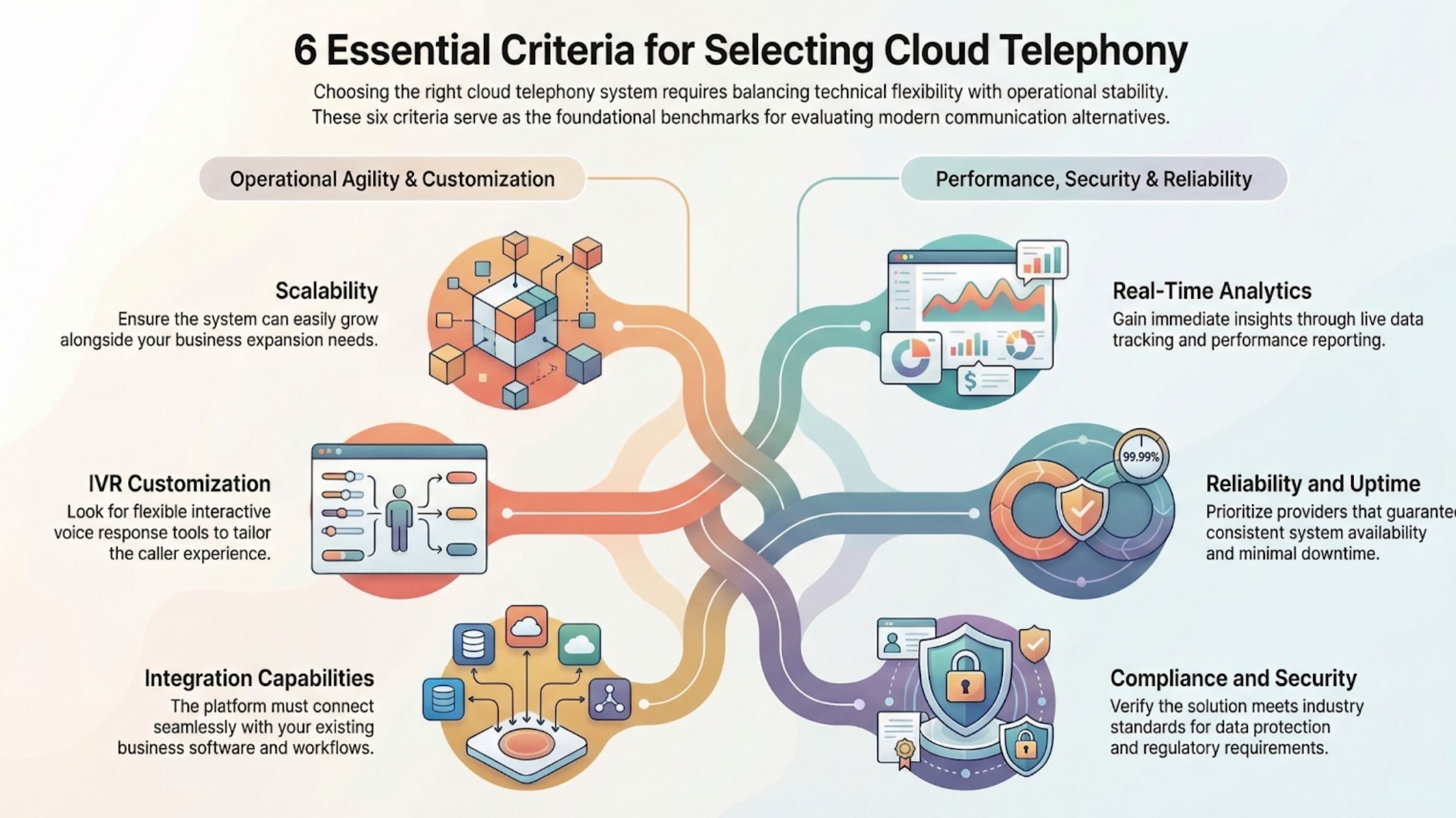 What to Look for in the Best Cloud Telephony Alternatives