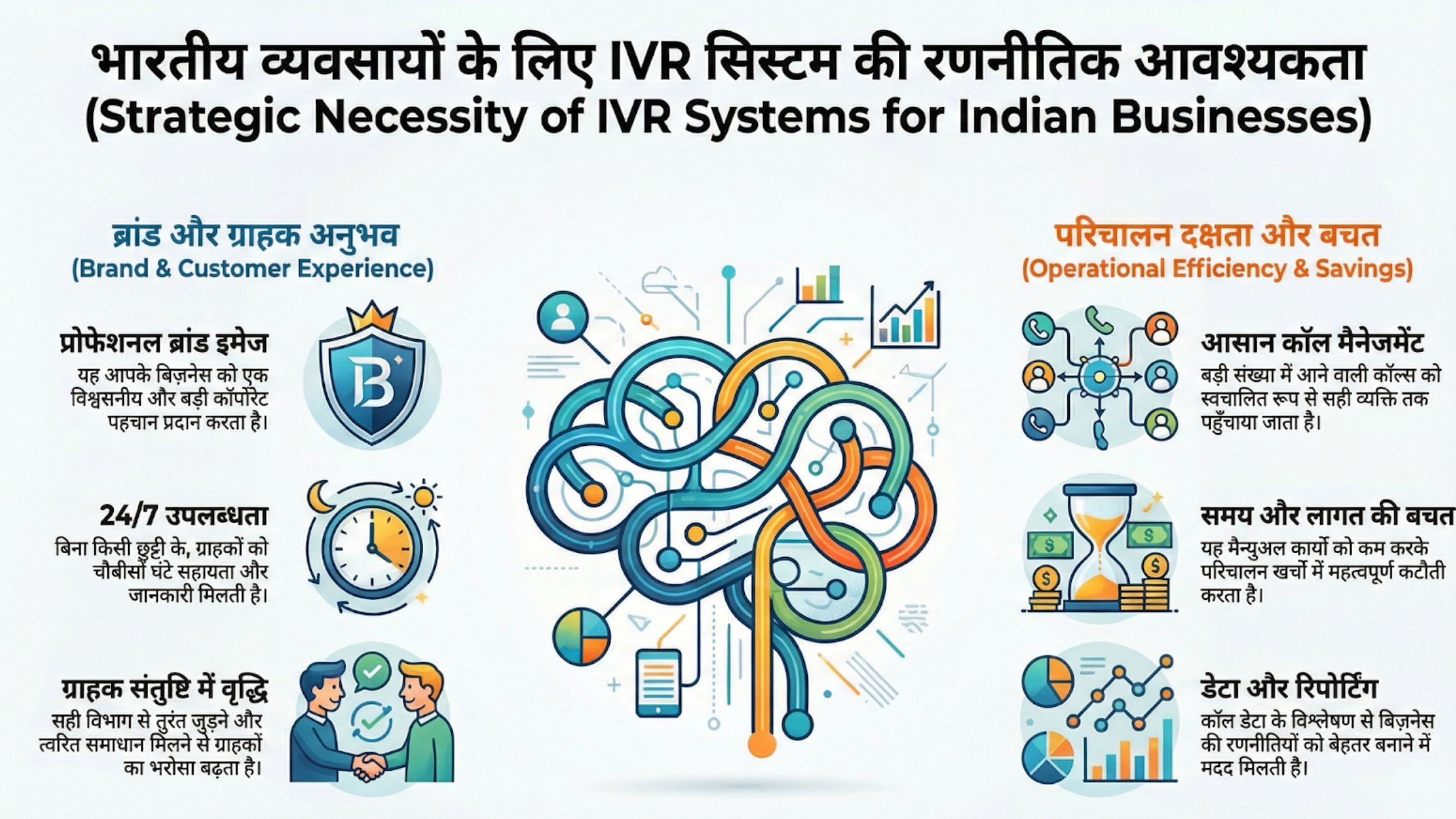 भारत में बिज़नेस के लिए IVR System क्यों जरूरी है?