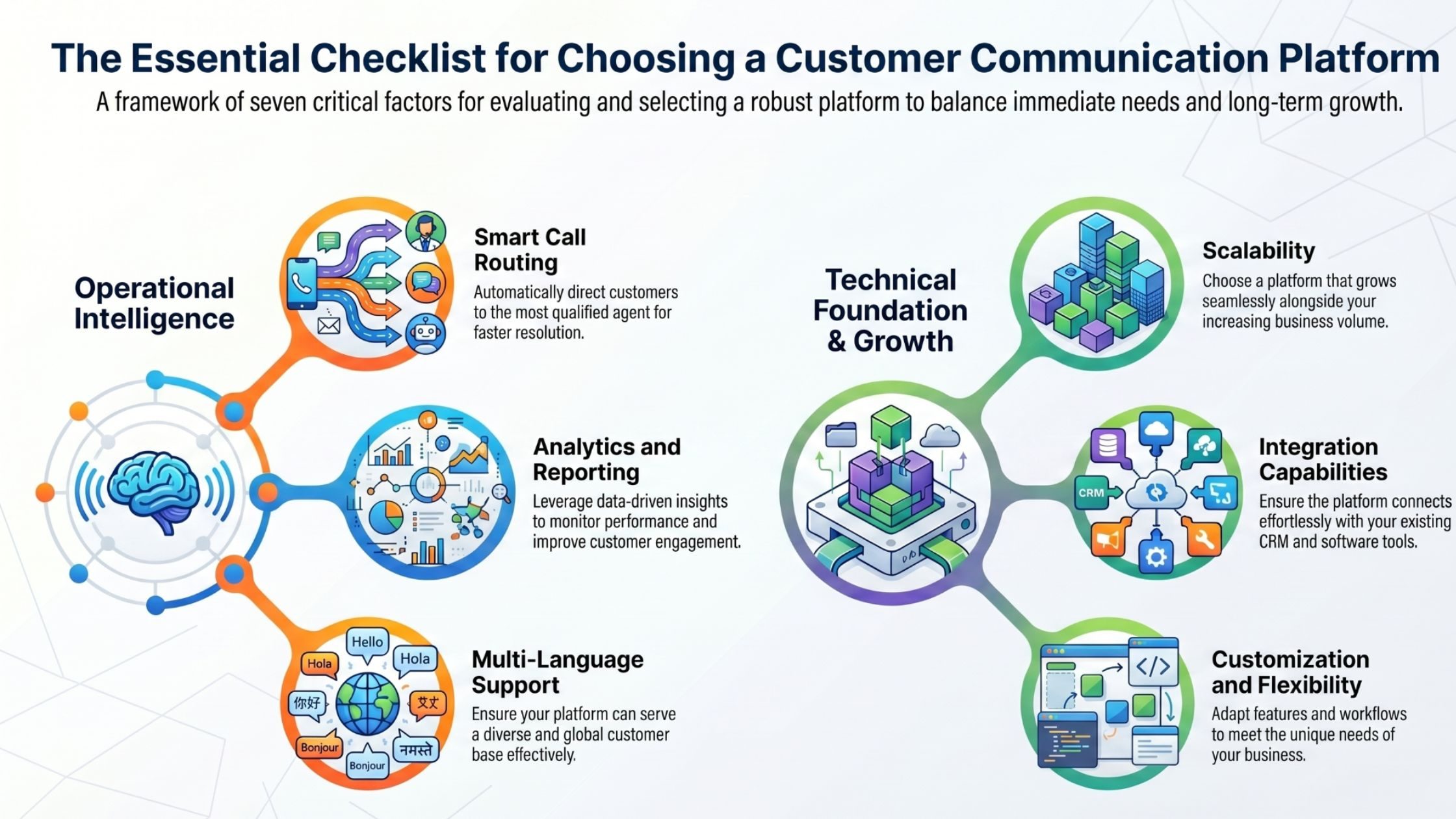 Key Factors to Consider When Choosing a Customer Communication Platform