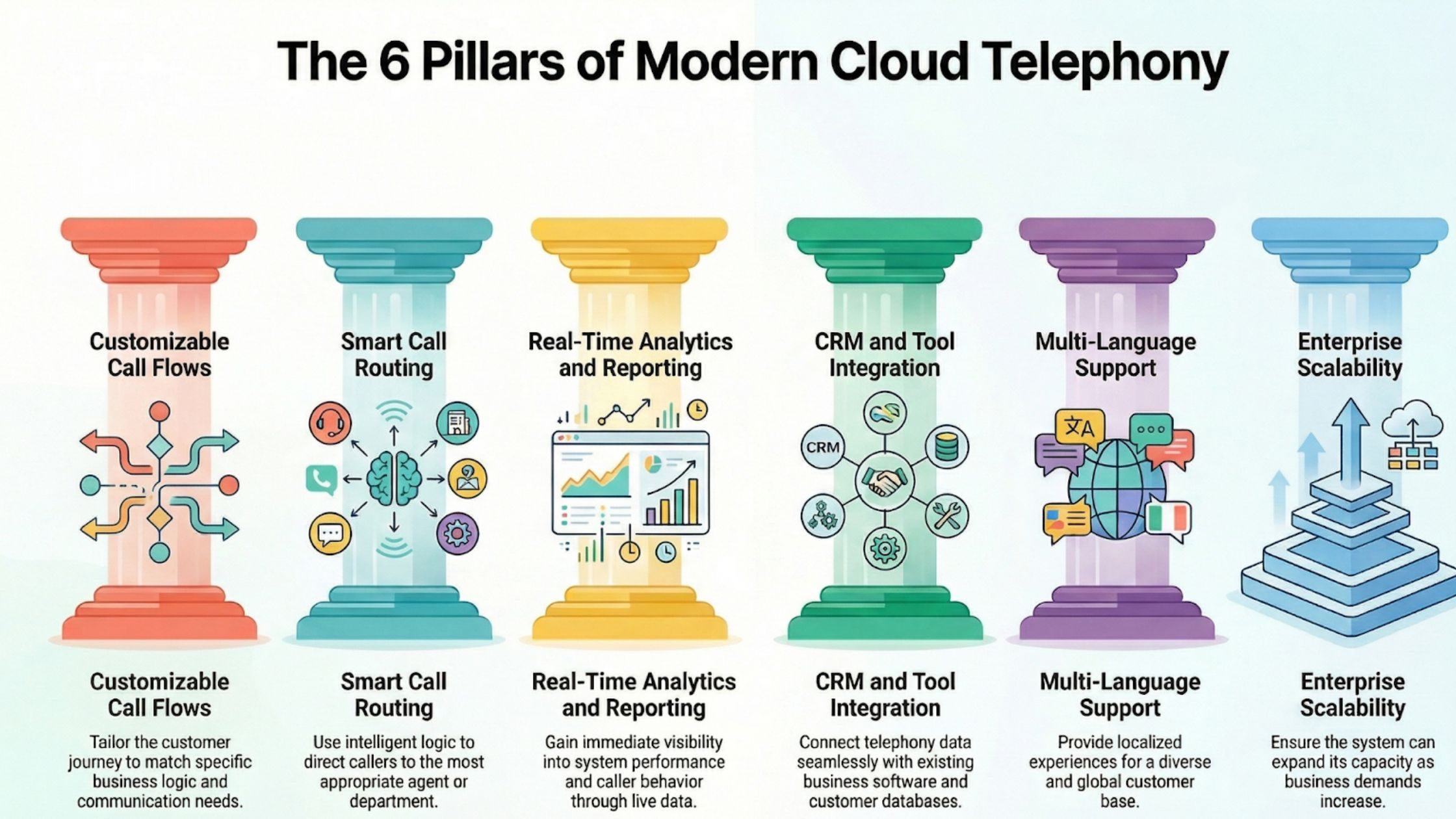 Key Features to Look for in IVR and Cloud Telephony Solutions